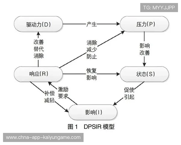 羽毛球青训绩效评价体系构建研究
