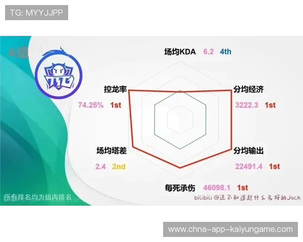 战队推出训练可视化模块提升管理效率