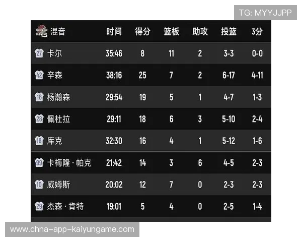 NBA最具潜力球队分析