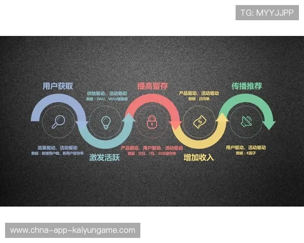 职业俱乐部的运营指标体系