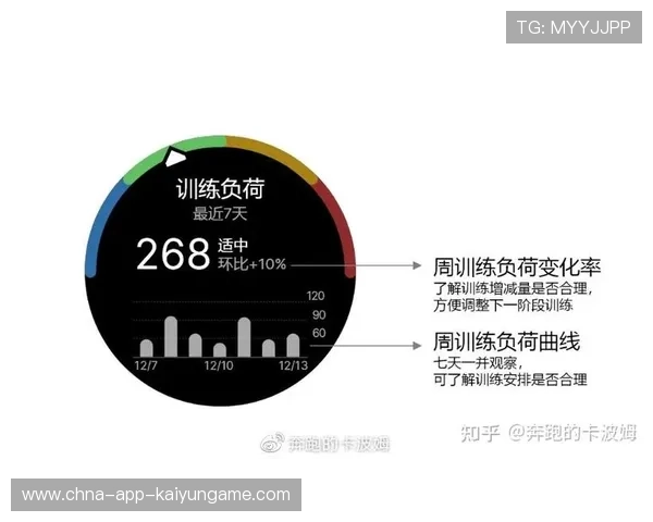 球员合同中训练负荷责任约定的标准条款，训练负荷是由哪两个因素构成的